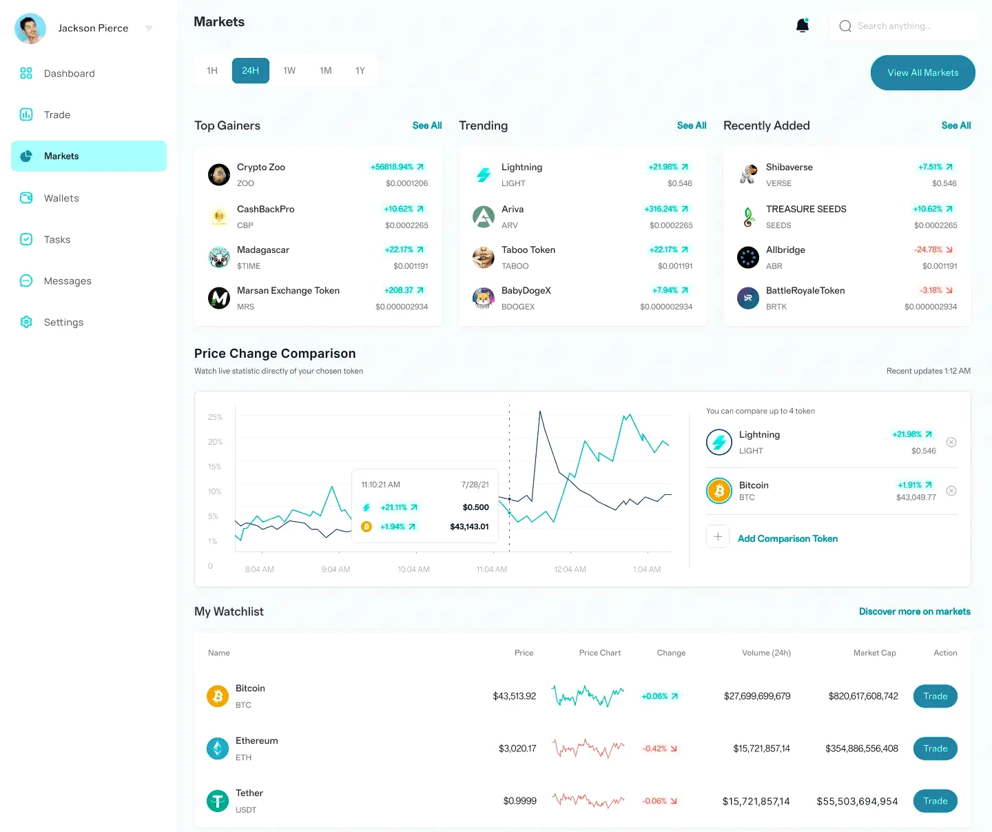 Libre Fondenis investissement en ligne