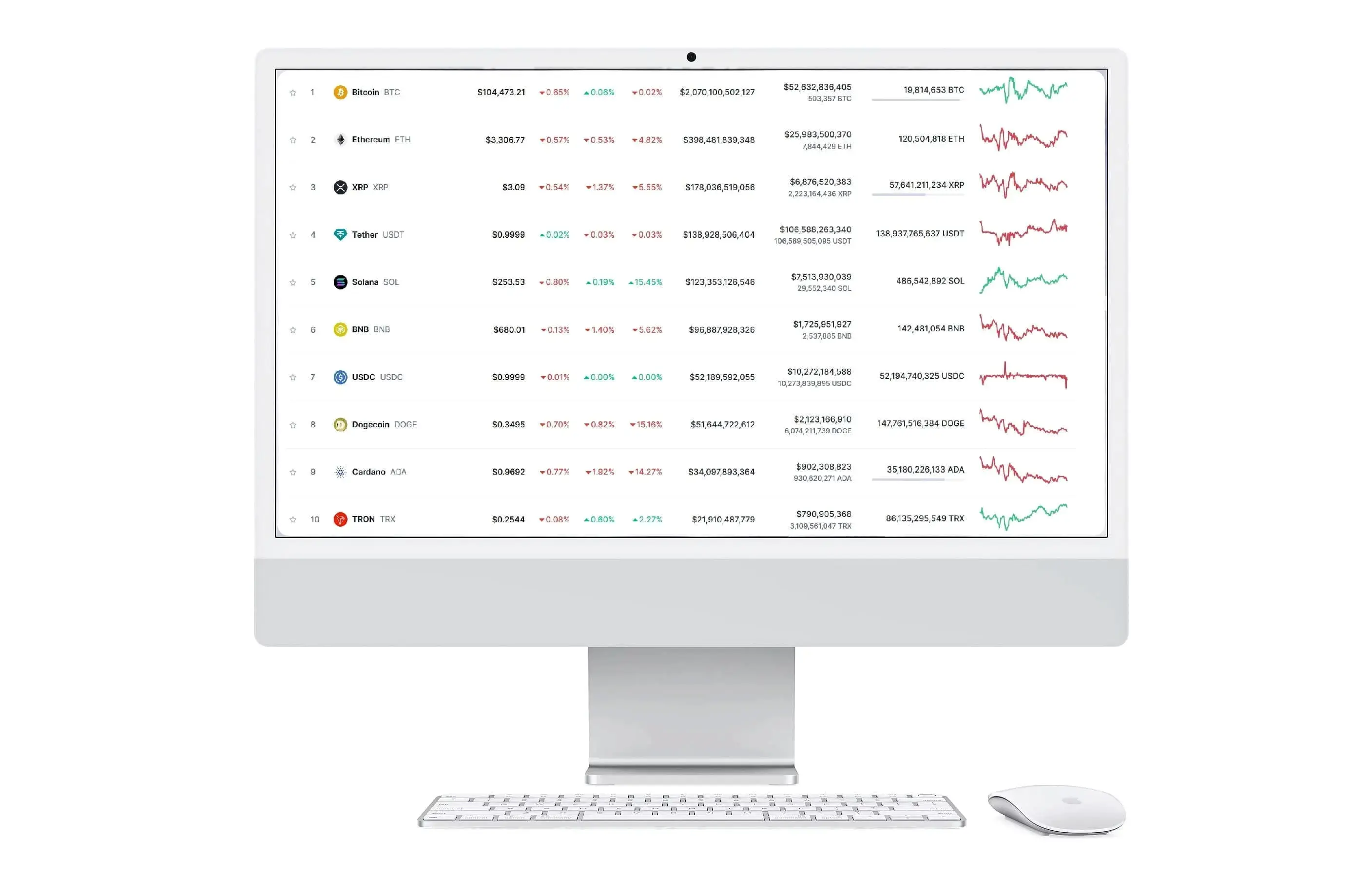 plataforma de trading